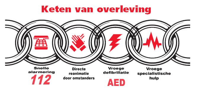 Keten om zoveel mogelijk levens te redden